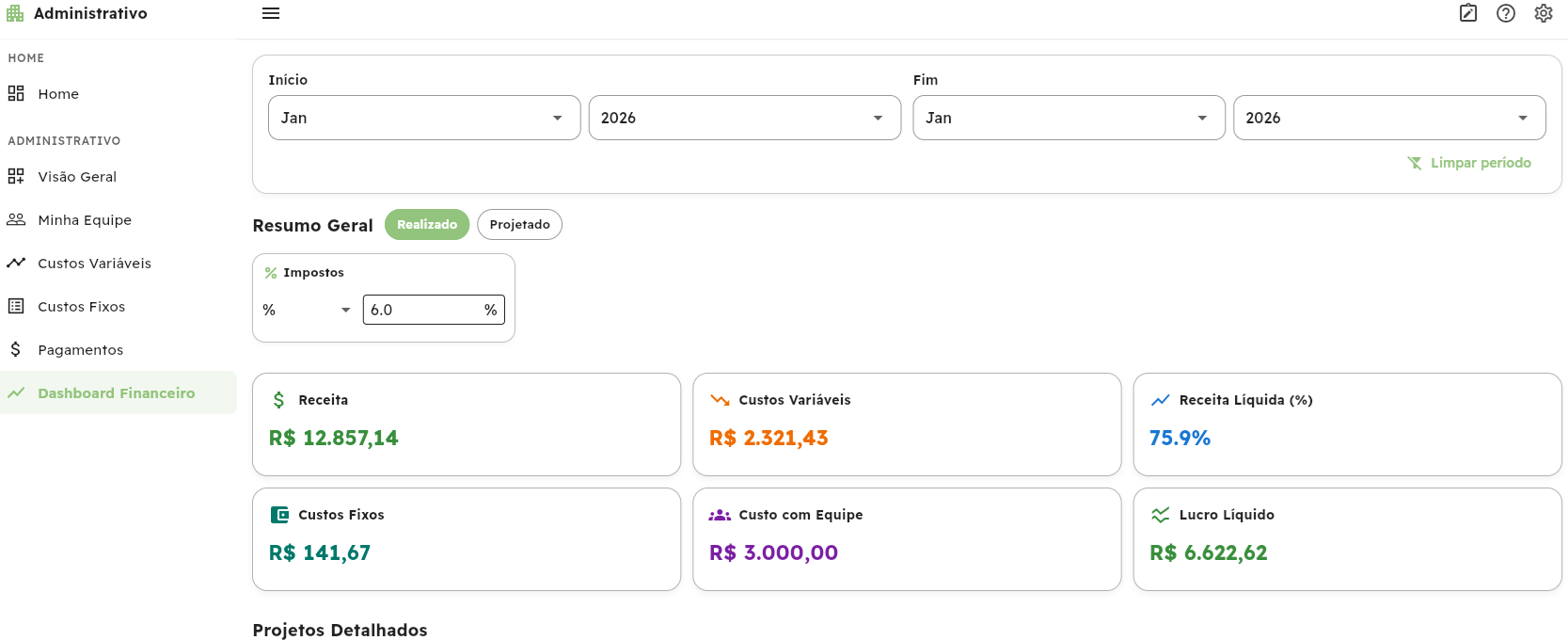 Financeiro do projeto