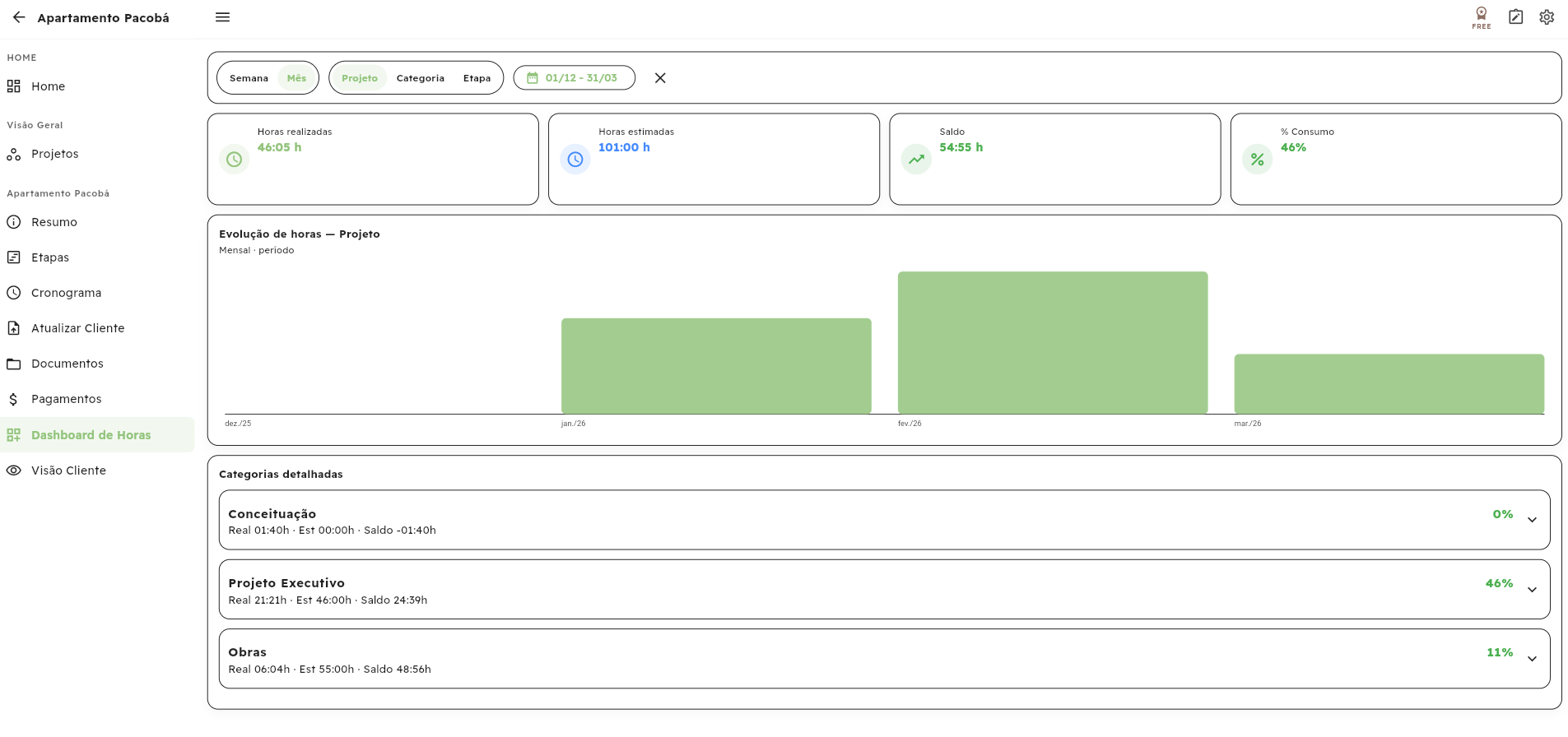 Acompanhamento de horas do projeto
